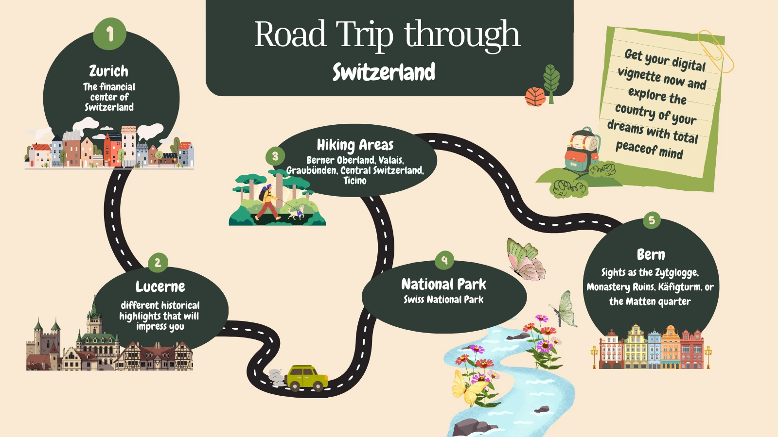 Map overview of road trips through Switzerland